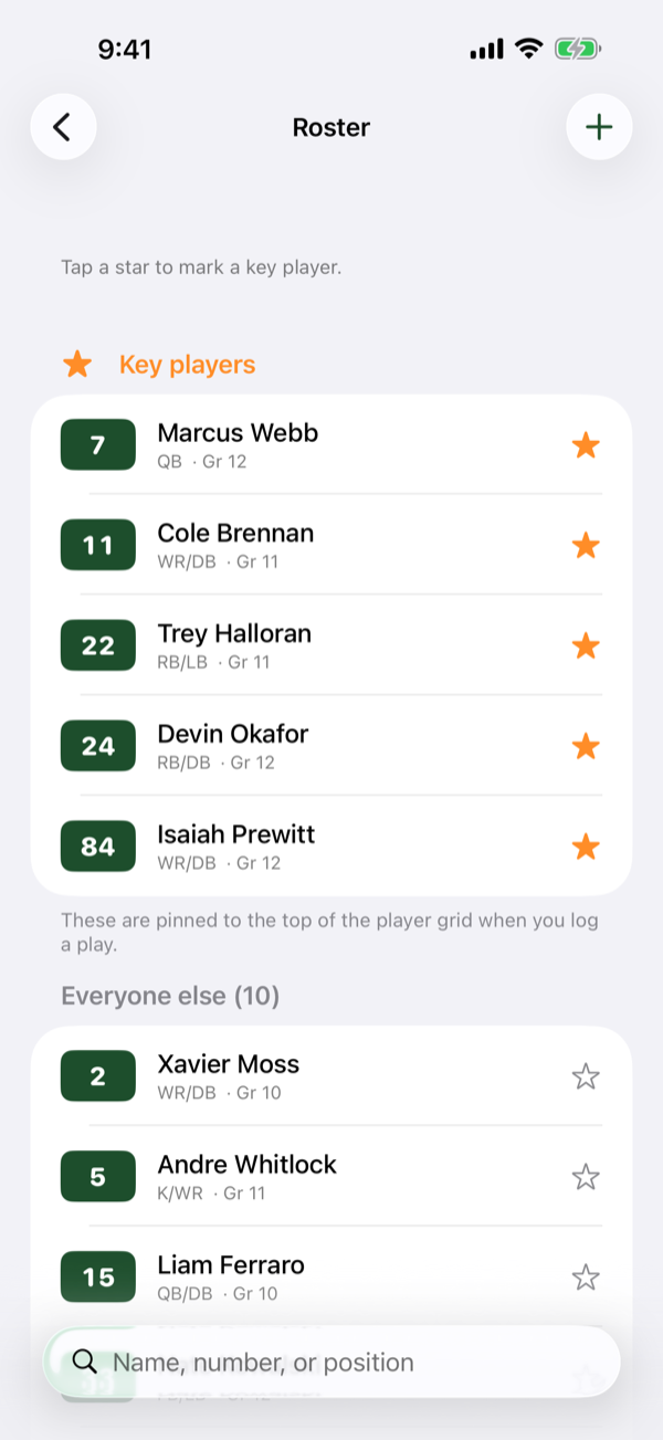 The team roster, with key players pinned to the top and everyone else listed by number.